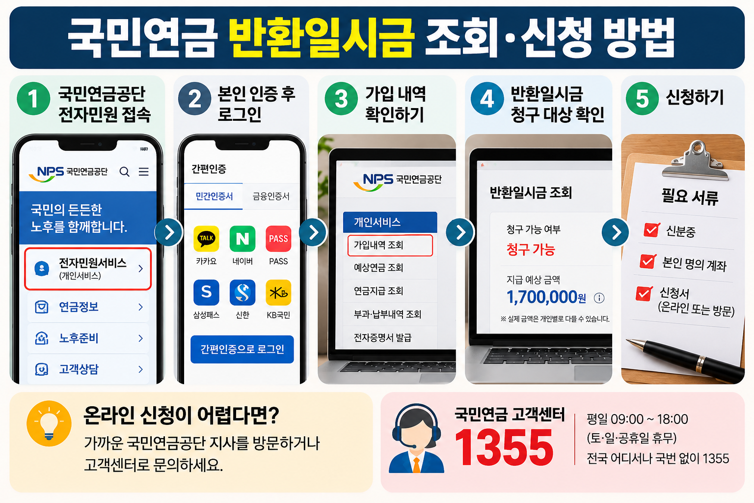 국민연금 반환일시금 조회 및 신청방법 5단계와 국민연금공단 고객센터 1355 안내