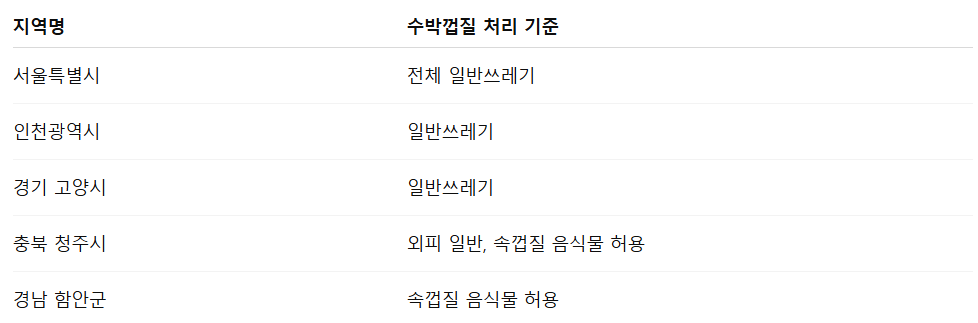 수박껍질 분리수거