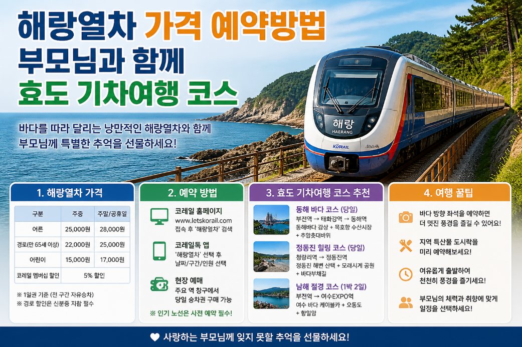 부모님과 함께 하는 해랑열차 효도 여행, 예약 방법 및 가격 총정리