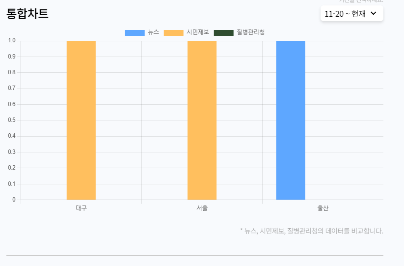 빈대보드