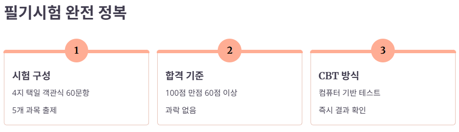 필기 시험 정보 및 준비 전략