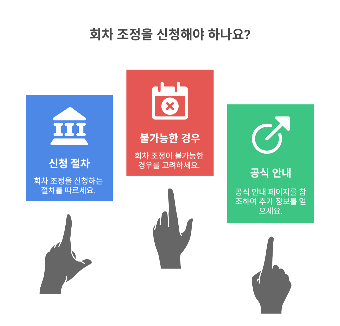 회차 조정 방법과 유의사항