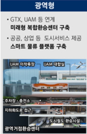 모빌리티 허브