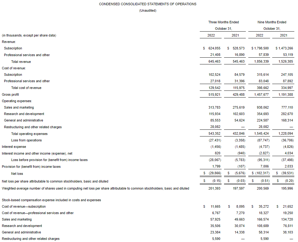 도큐사인-실적발표