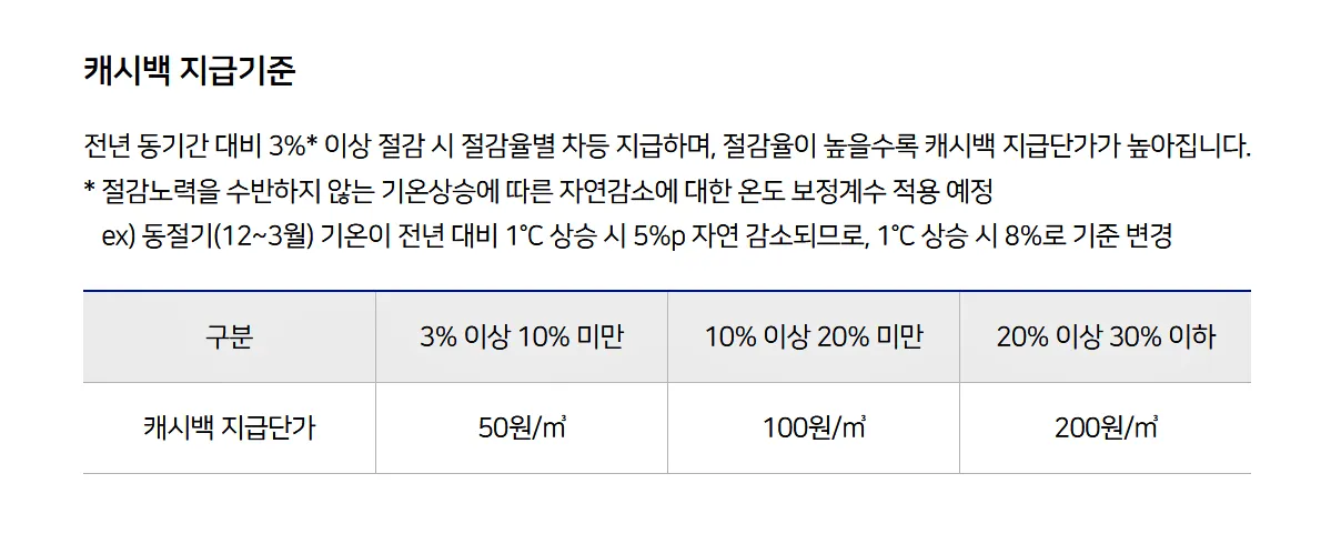 도시가스 캐시백 신청방법