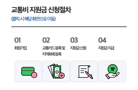 신청 절차
