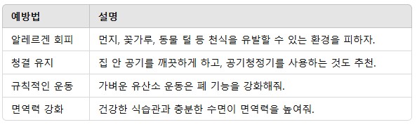 2. 천식 예방을 위한 생활습관