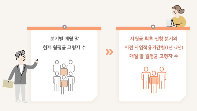 2025 고령자 고용지원금 지원 요건