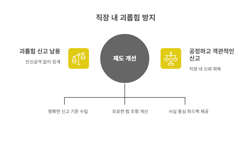 해결책과 제도 개선 방향