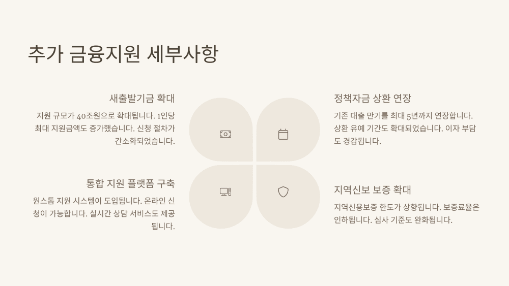 추가 금융지원 세부사항