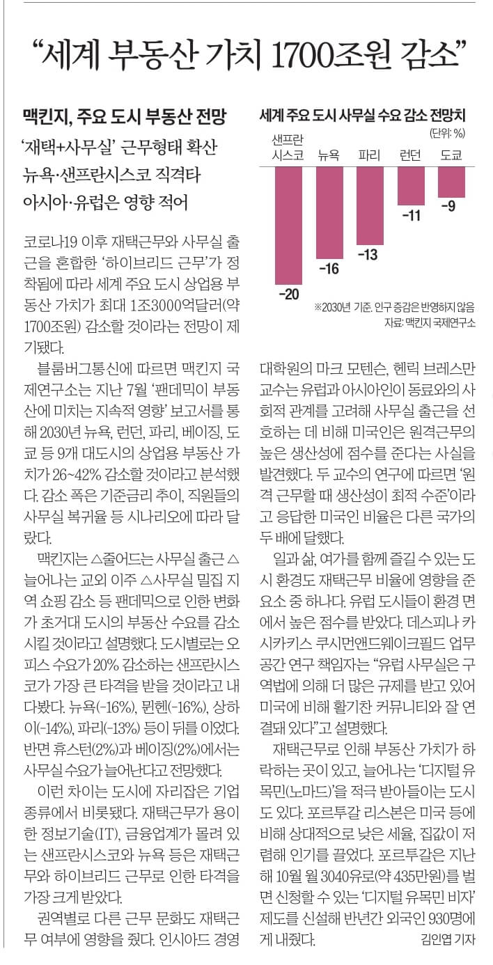 9월 11일 월 경제뉴스 부동산뉴스 헤드라인뉴스 오늘의 간추린뉴스