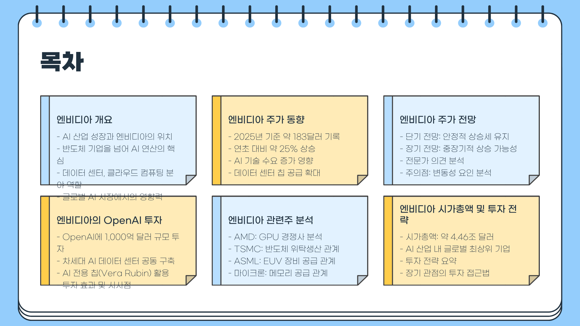 엔비디아 주가 전망은? 엔비디아 OpenAI 투자 ❘ 엔비디아 관련주 ❘ 엔비디아 시가총액 및 엔비디아(NVIDIA) 총정리
