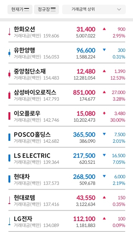 거래대금-상위-종목-캡처-이미지