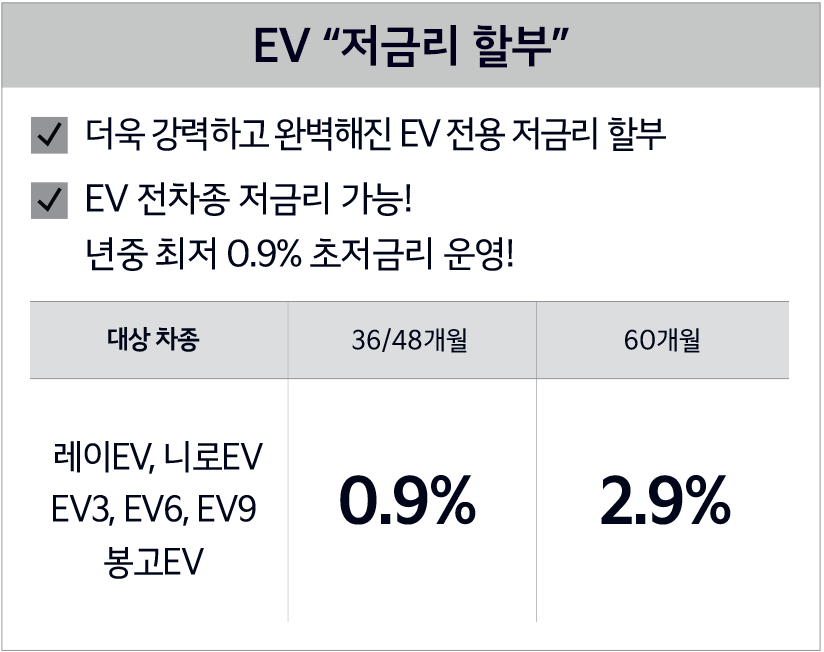EV 차량 특별 금융 혜택