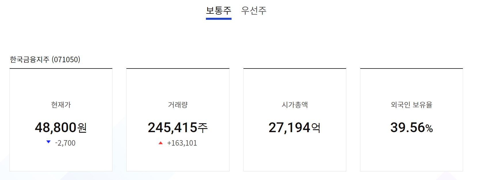 주가정보