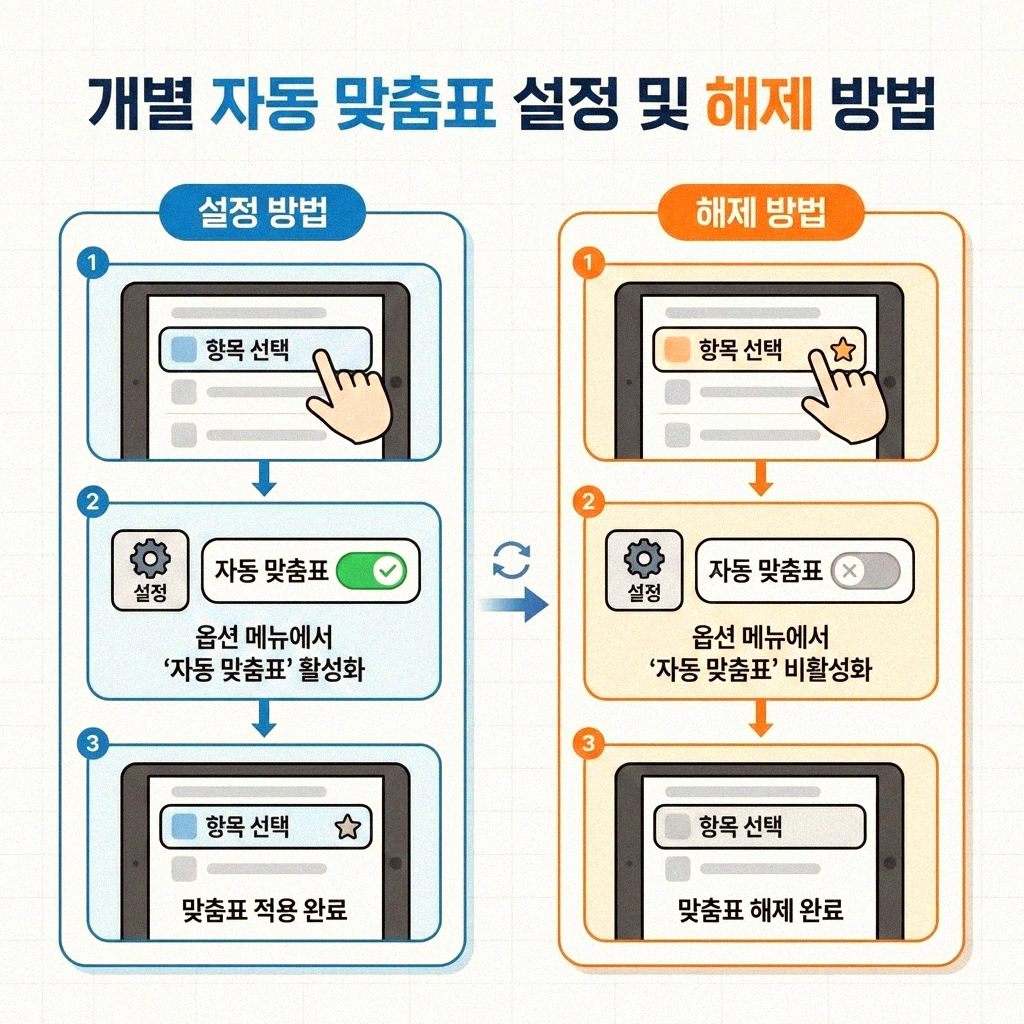 워드 자동 맞춤표 기능 끄는 설정 깔끔하게 정리했어요