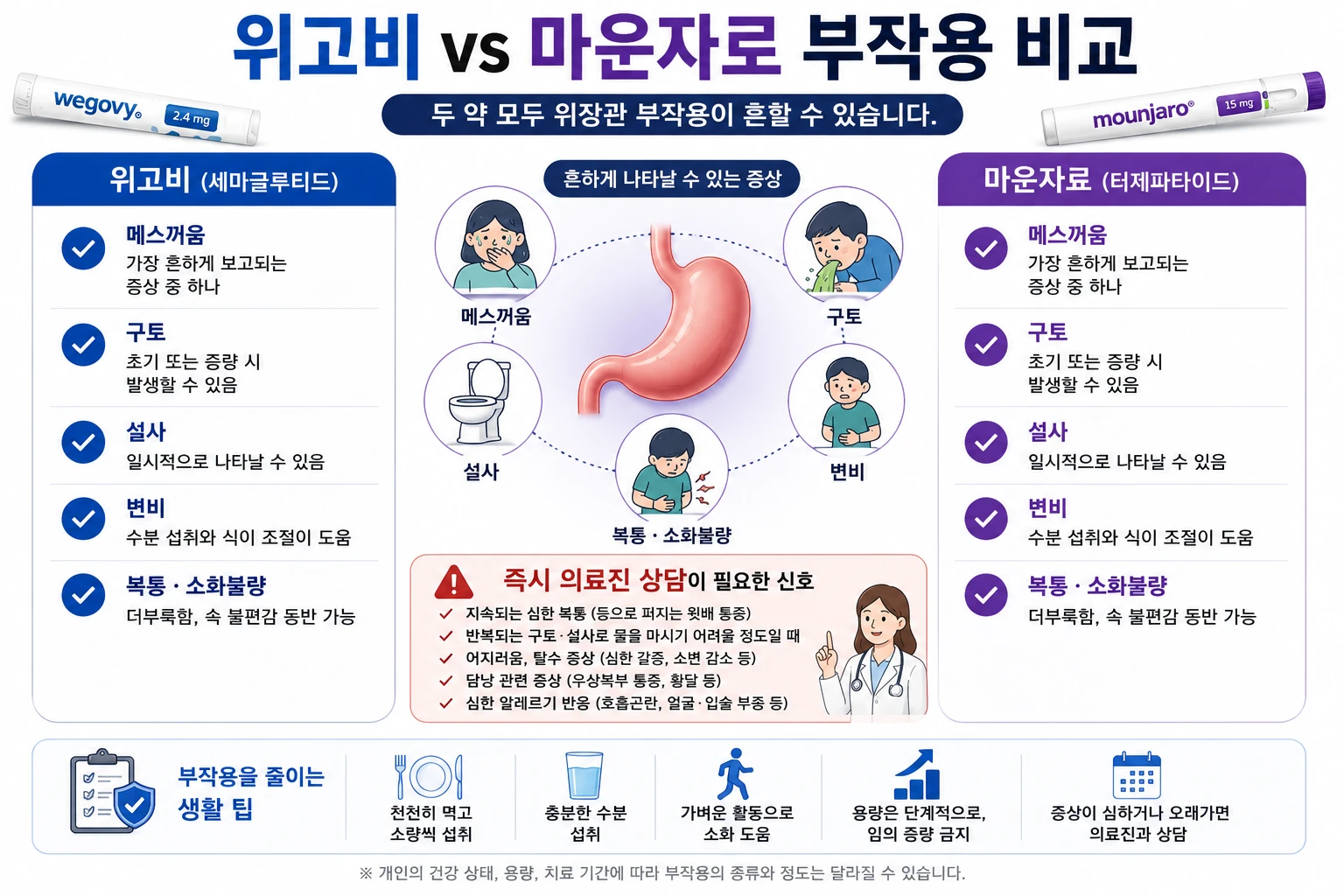 위고비_마운자로_부작용비교