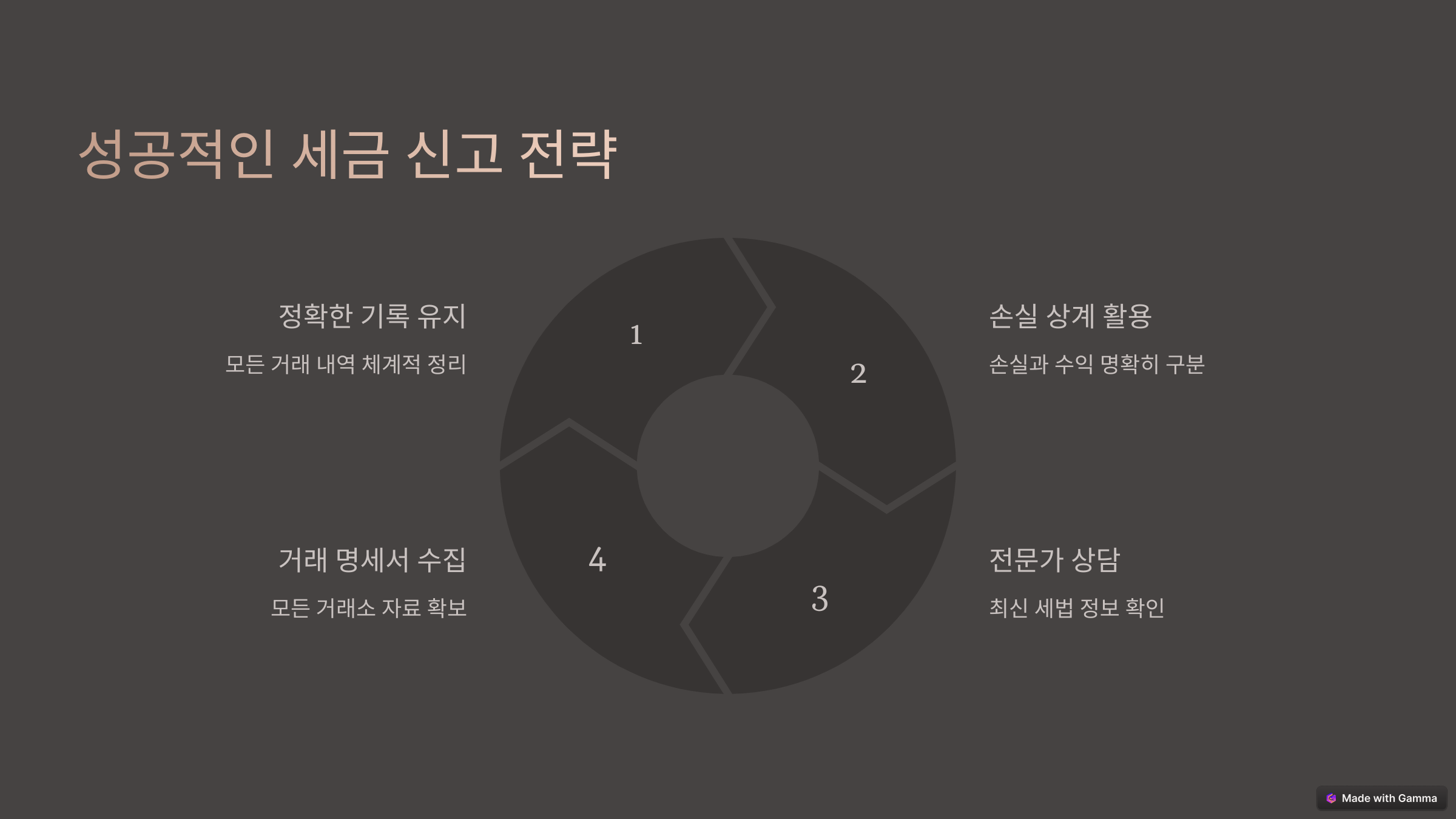 암호화폐 절세 전략