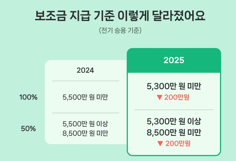 전기차 보조금 2025