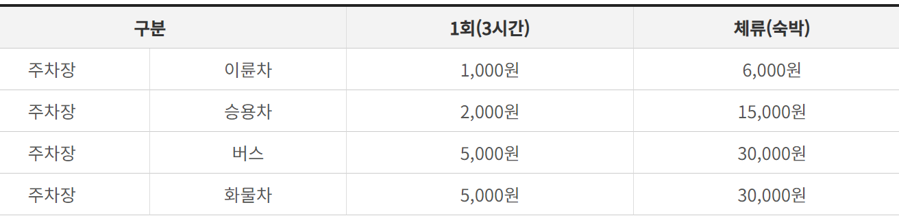 거제 포로수용소 유적공원