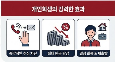 투자사기 개인회생