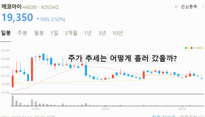 탄소중립 관련주 대장주 TOP5 : 알래스카 LNG사업 정부 지원
