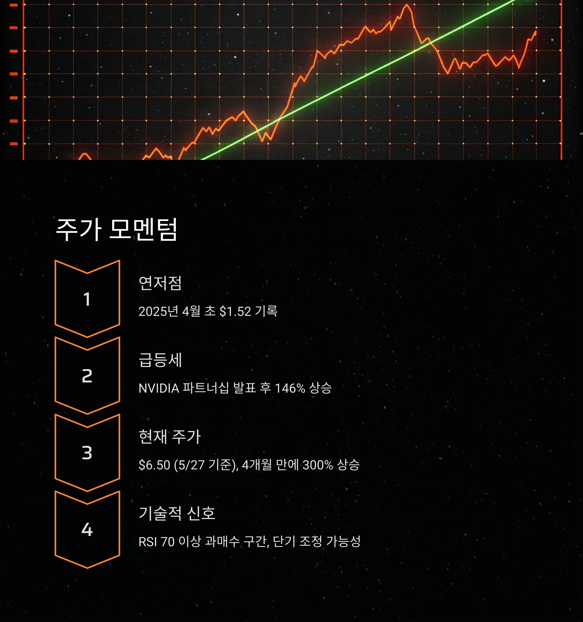 나비타스 세미컨덕터(NVTS)