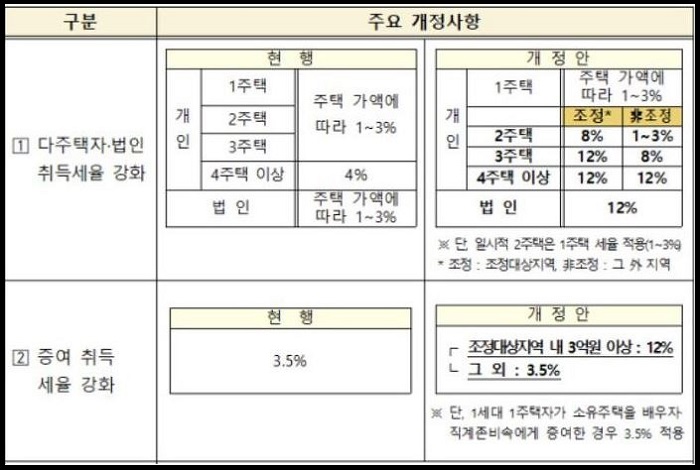 취득세-강화