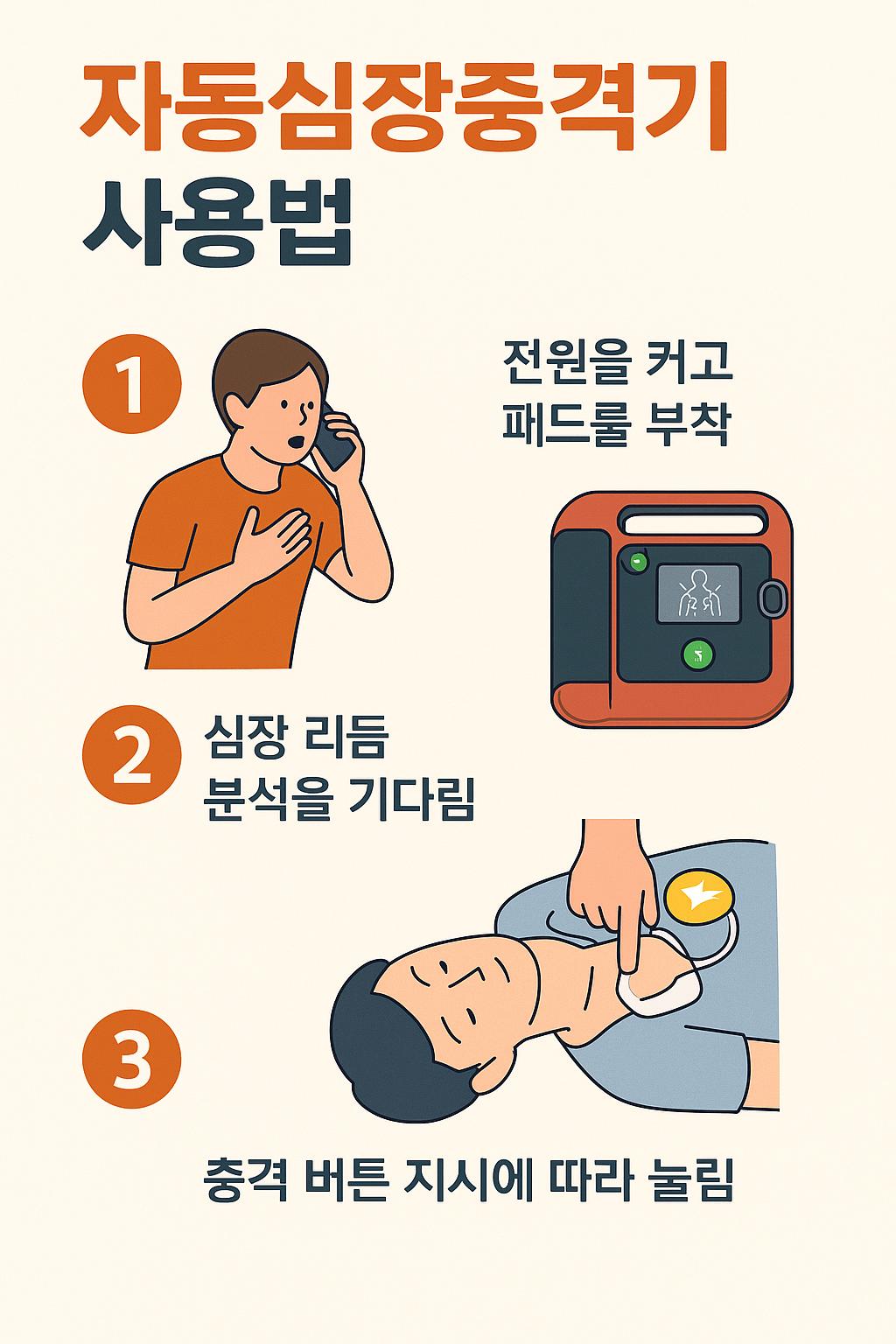 자동심장충격기 사용법을 순서에 따라 설명해 놓은 만화체 그림