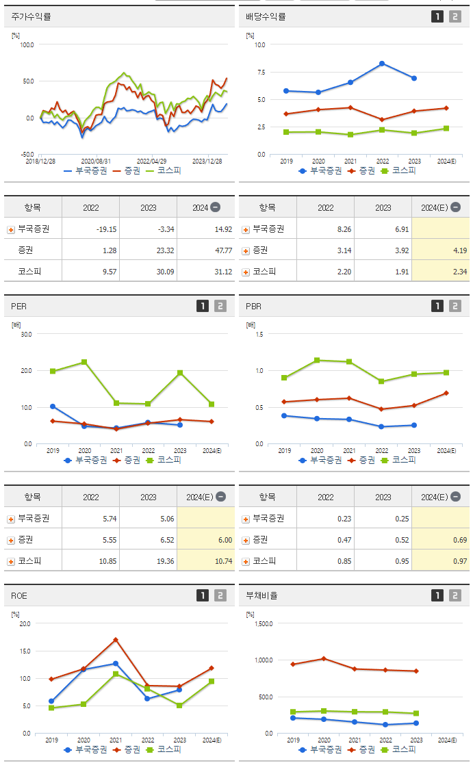 부국증권_섹터분석