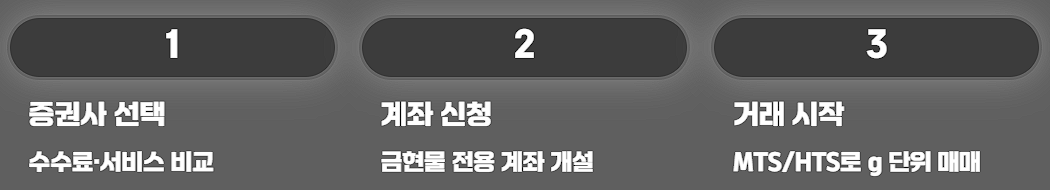 KRX 금 투자 방법