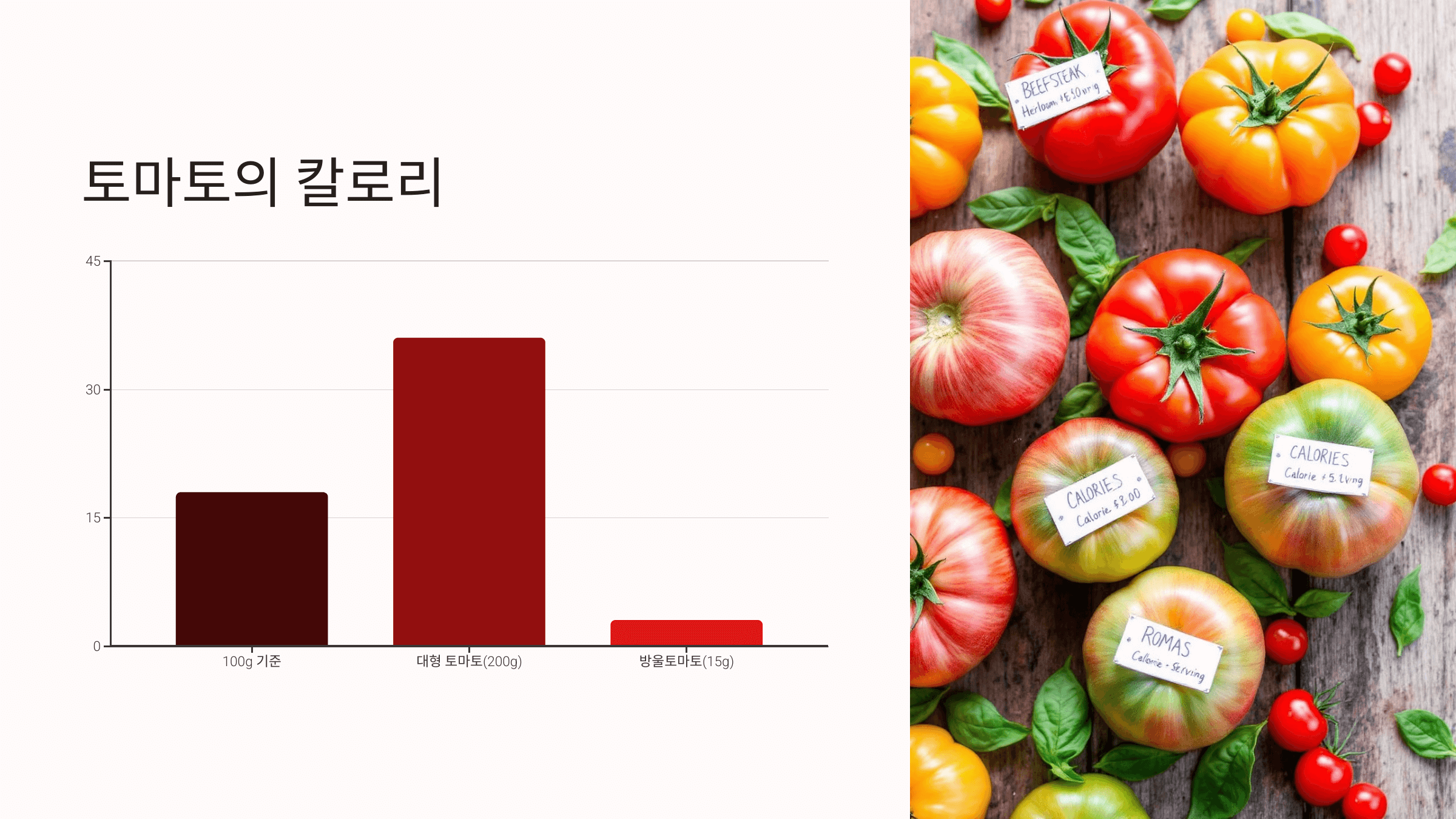 토마토 사진입니다.