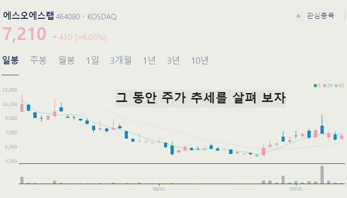 자율주행 관련주 대장주 테마주 수혜주 TOP7