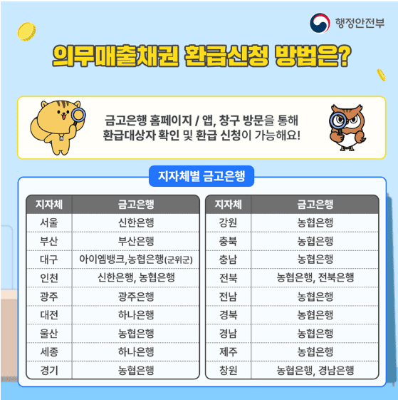 의무매출채권 지역별 온라인 상환은행