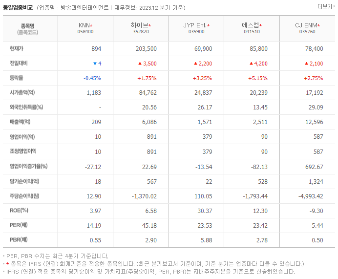 KNN_동종업비교자료