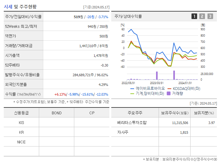 에이비프로바이오_기업개요