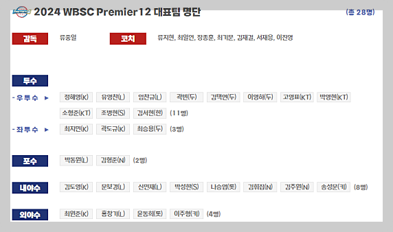 프리미어12 중계