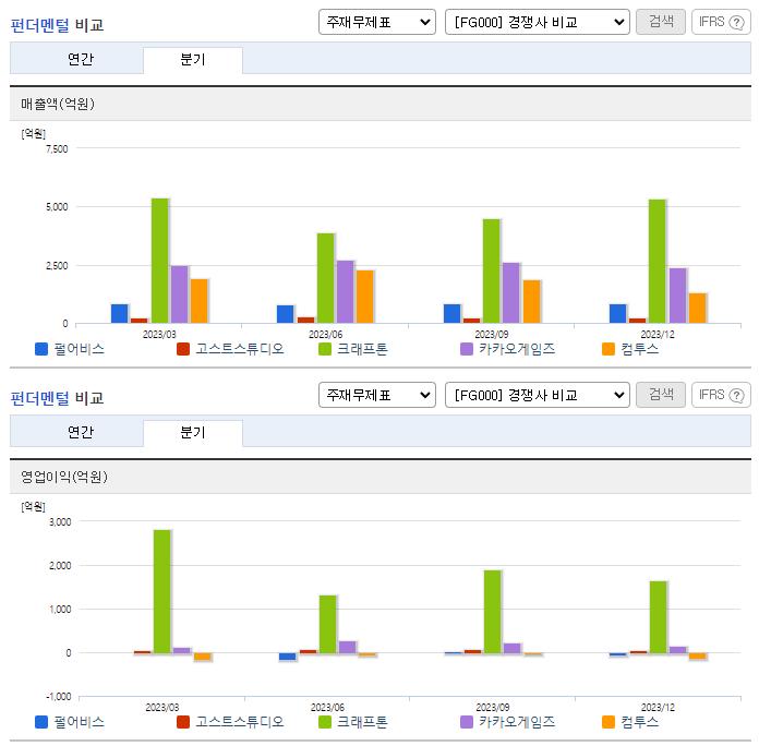 펄어비스_업종분석