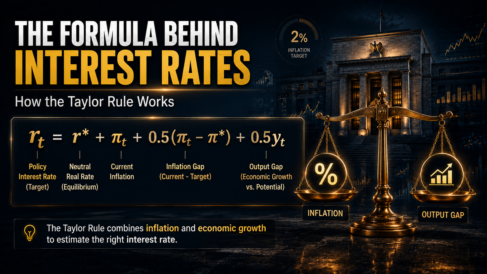 Taylor Rule formula illustrating how inflation and output conditions are used to determine policy interest rates.
