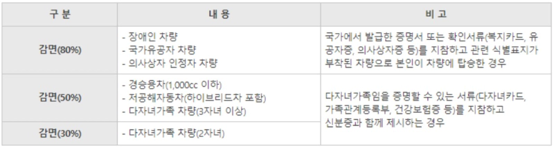 경복궁 주차장 할인대상자