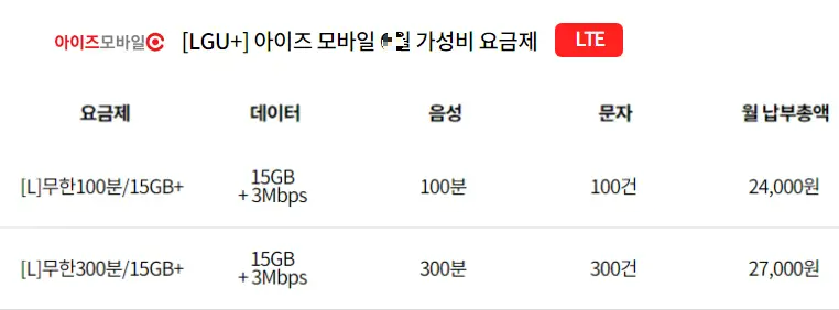 LGU+-아이즈모바일-데이터-무제한-요금제-비교-추천