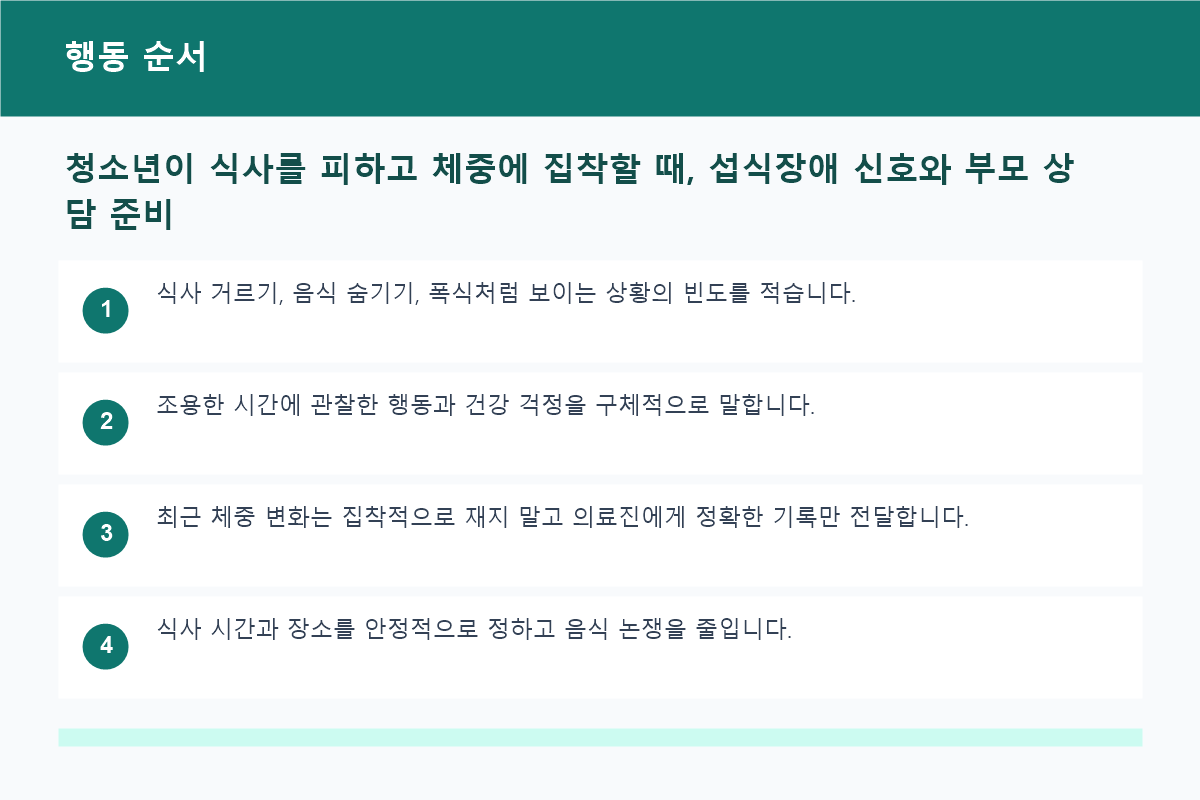 청소년이 식사를 피하고 체중에 집착할 때, 섭식장애 신호와 부모 상담 준비 행동 순서 정보 이미지