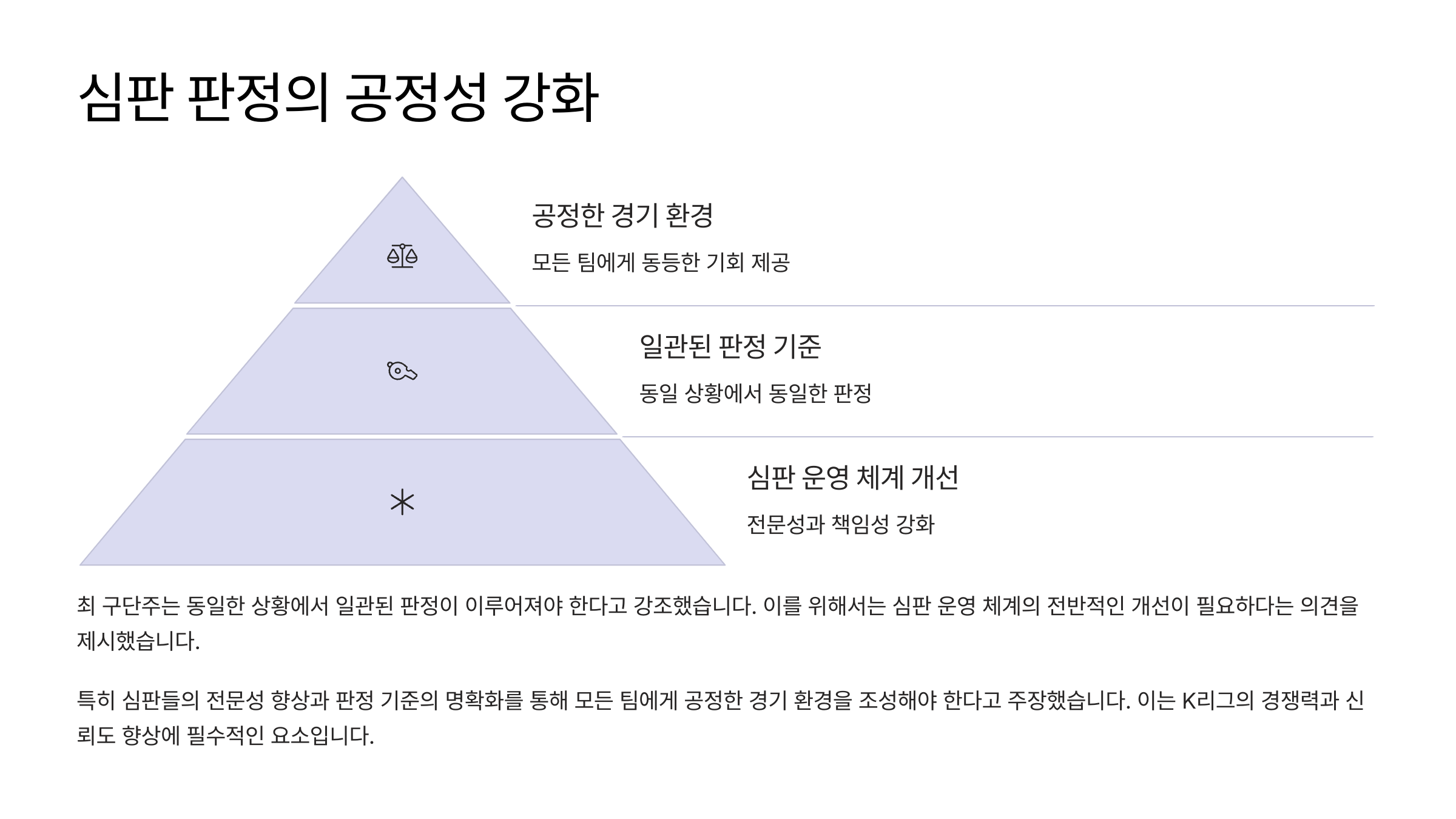 FC안양 구단주의 심판 판정 공정성 개선 요구