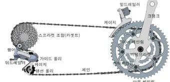 자전거 변속 앞뒤 디레일러 트리밍 체인라인 유지 언덕 대응_36