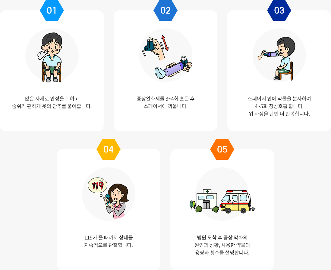 호흡기 질환: 천식- 주요증상, 종류, 자가진단 방법, 치료법.