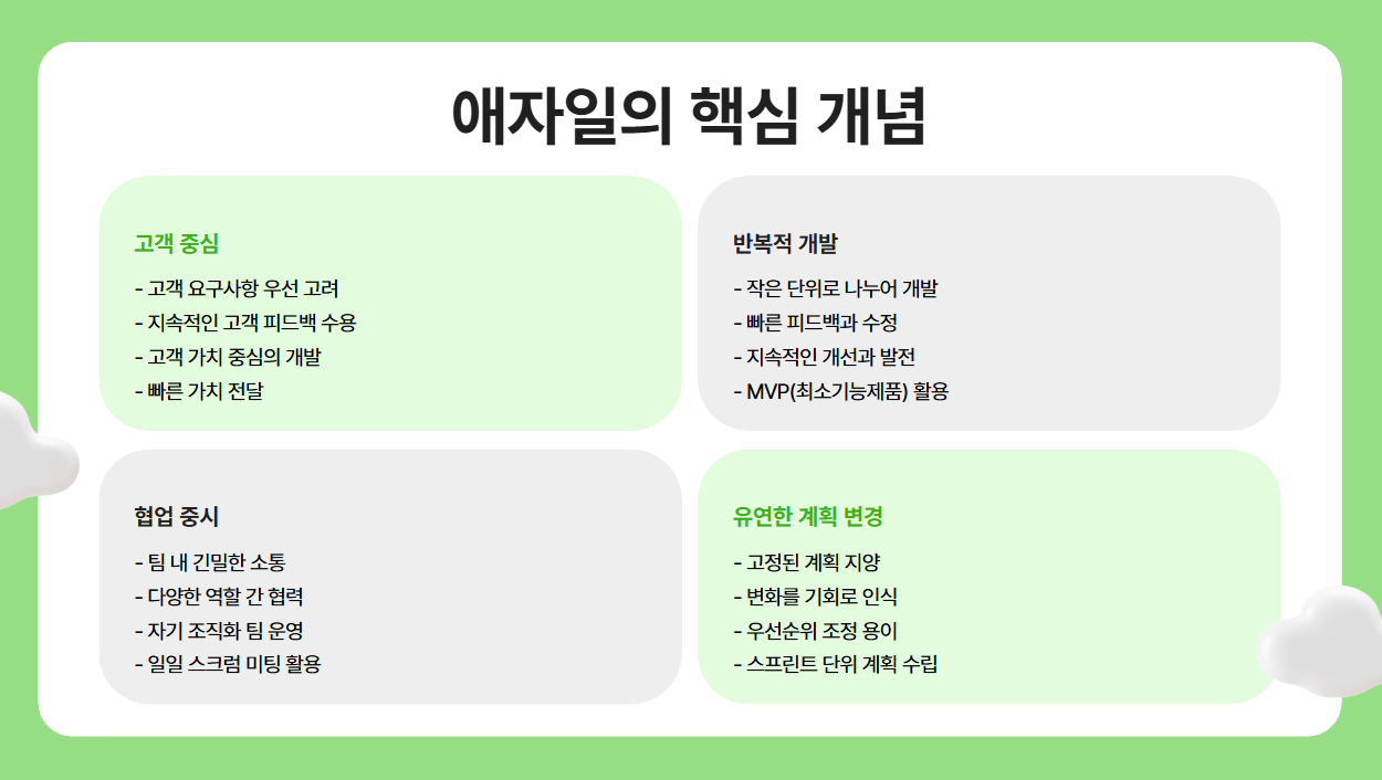 애자일의 핵심 개념과 특징