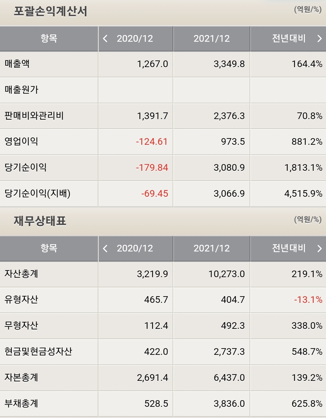 위메이드 재무 종합표