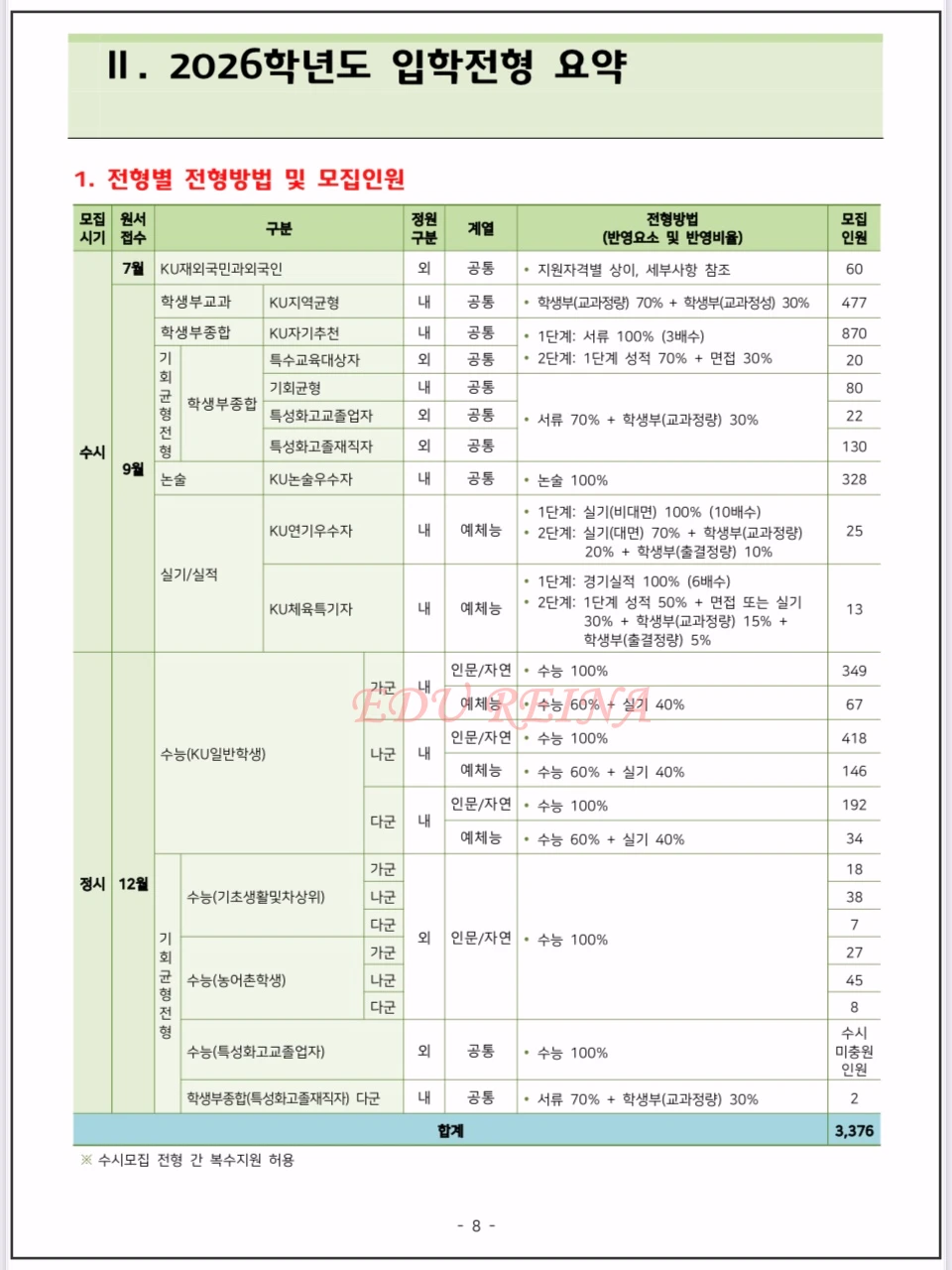 2026-건국대-모집요강-입학전형-요약