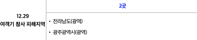 숙박페스타 특별재난지역