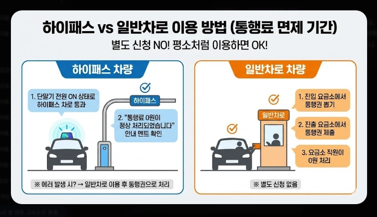 2026년 설 연휴 고속도로 통행료 면제 일정 총정리